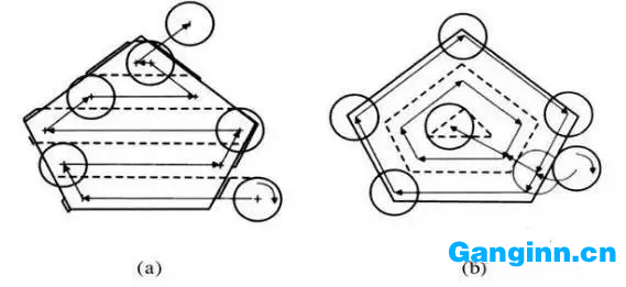 控制走刀路線法 控制走刀路線法