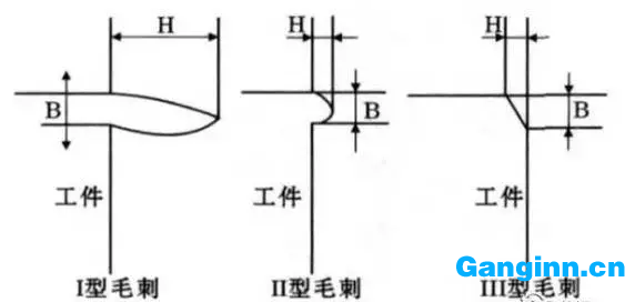銑削時(shí)底邊切出切削方向毛刺種類(lèi) 銑削時(shí)底邊切出切削方向毛刺種類(lèi)