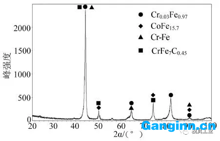 熔覆層的XRD圖譜 熔覆層的XRD圖譜