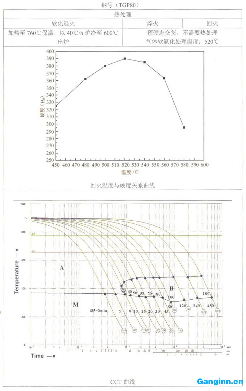 天工模具鋼產(chǎn)品手冊——TGP80(NAK80) 天工模具鋼產(chǎn)品手冊——TGP80(NAK80)