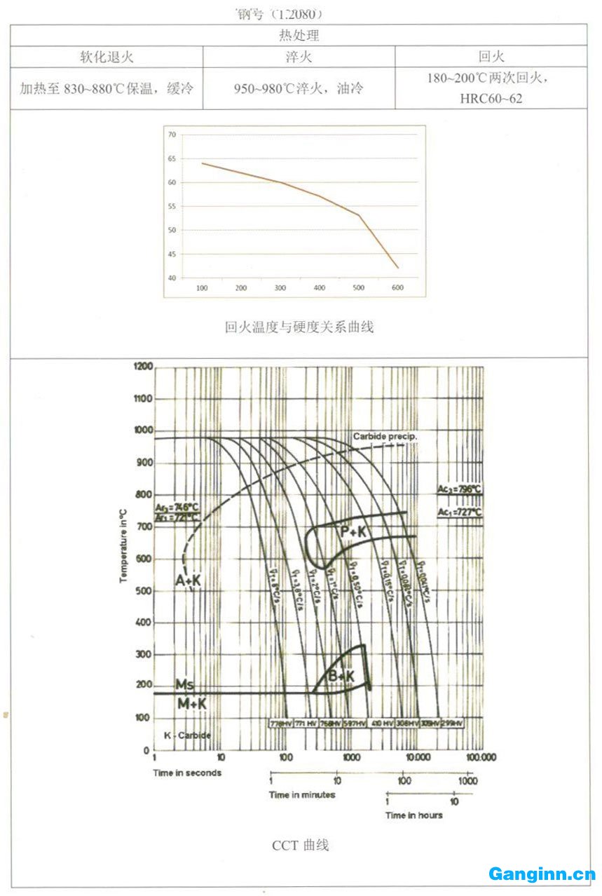 天工模具鋼產(chǎn)品手冊(cè)——1.2080 天工模具鋼產(chǎn)品手冊(cè)——1.2080